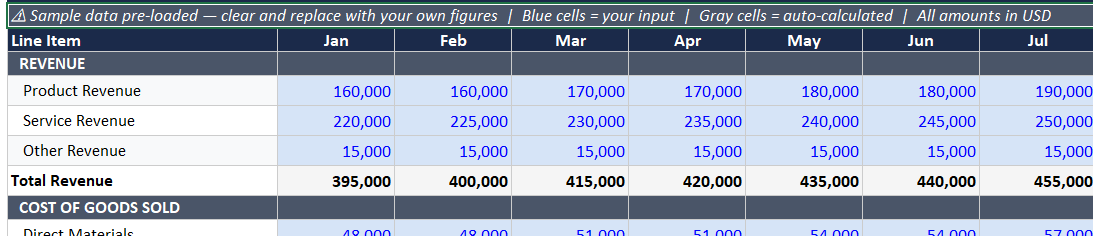 FP&A Variance & Forecast Toolkit — PVM Bridge tab showing Price, Volume, and Interaction decomposition