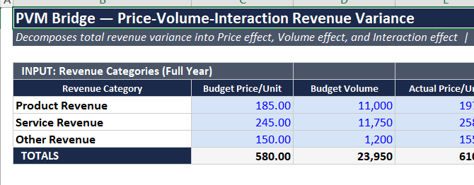 FP&A Variance & Forecast Toolkit — Rolling Forecast tab with auto-locked closed months and open forecast inputs