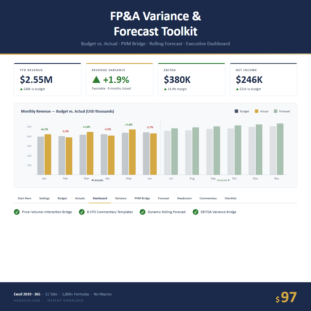 FP&A Variance & Forecast Toolkit — Excel workbook overview